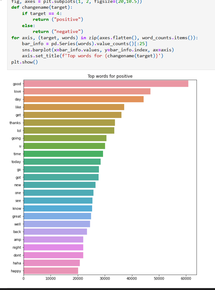 Sentiment preview